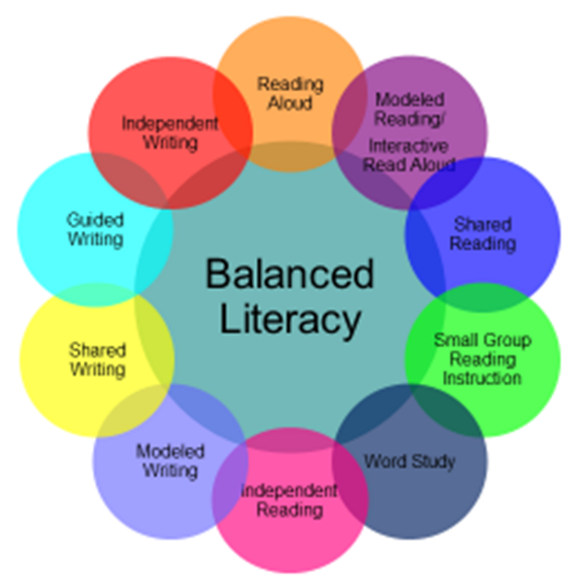 Balanced Literacy Homepage